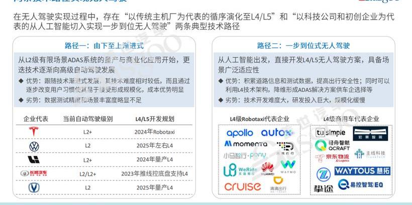 Tesla, Tucki, Beijing, Chang 'an, Dongfeng