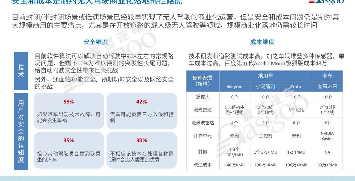 Tesla, Tucki, Beijing, Chang 'an, Dongfeng