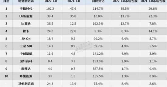 BYD, Tesla, Weilai, Ai 'an, BMW