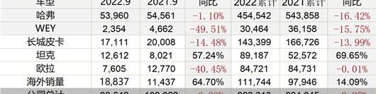 Great Wall, Euler, Haval, Wei Pai, Haval H6