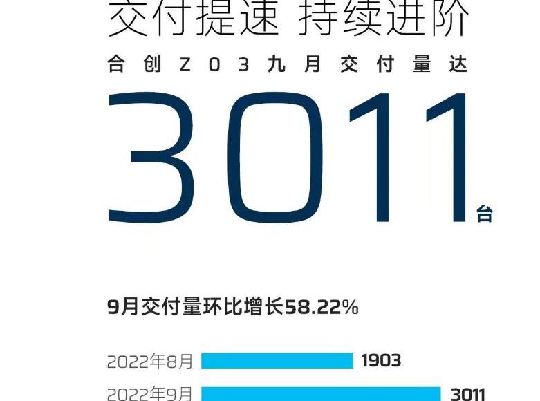 Co-creation, Co-creation Z03