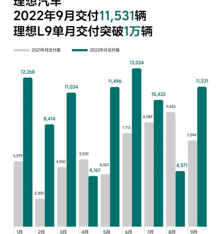 LI, ideal L9, co-creation