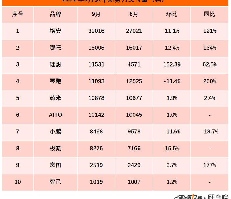 Tucki, Wei Lai, Ai An, Krypton, LI