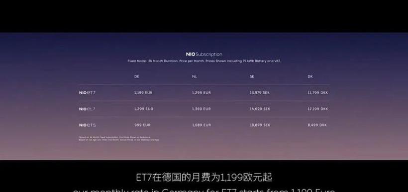 Weilai, Lectra, Tesla, Audi, Lectra 01