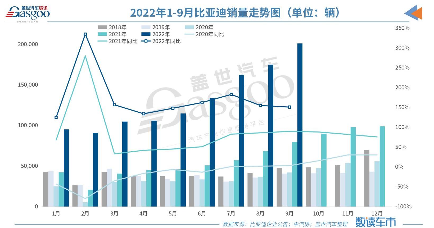 BYD, Seal, Han, Yuan PLUS, Tesla