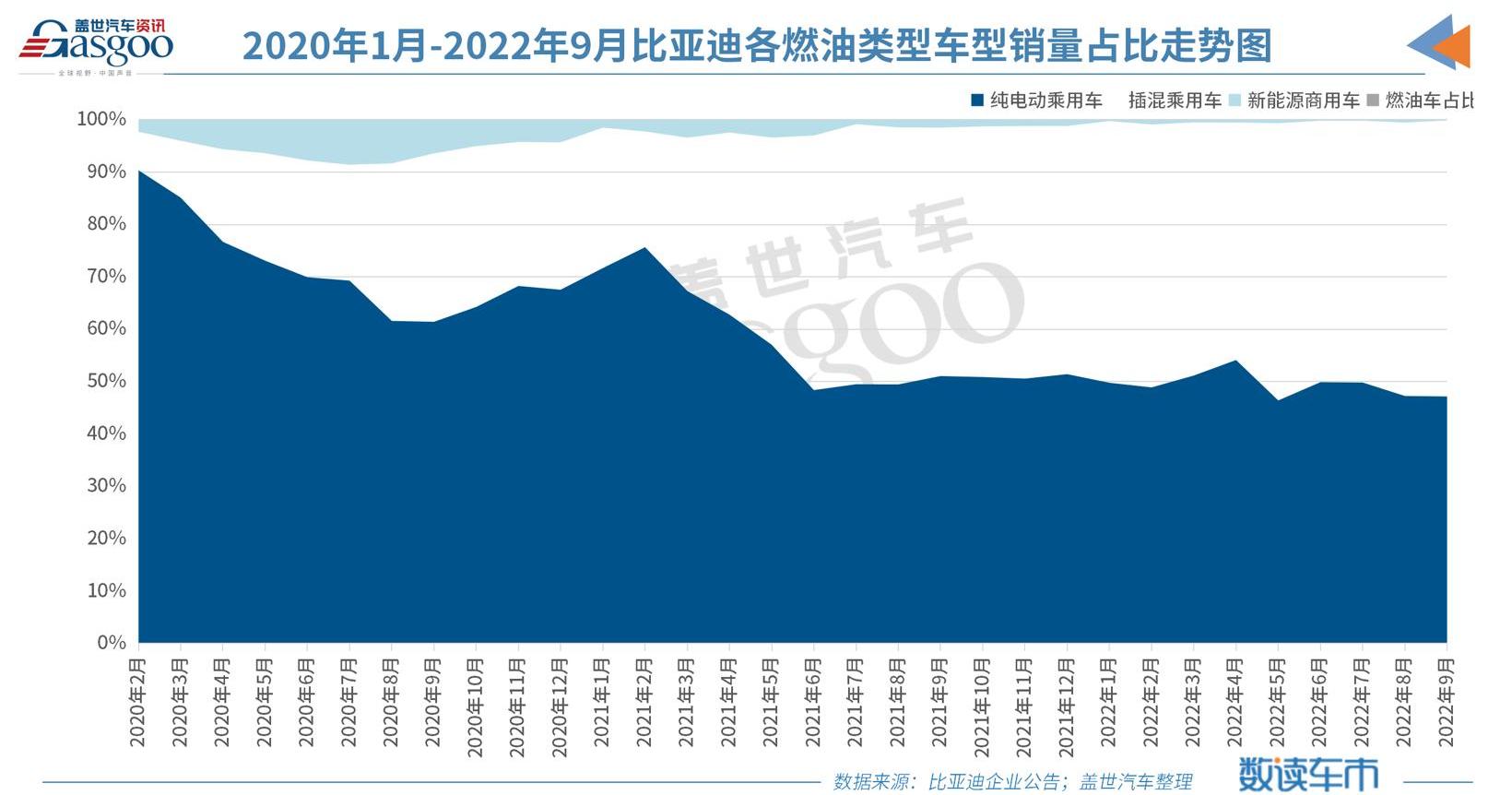 BYD, Seal, Han, Yuan PLUS, Tesla