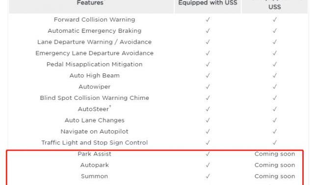 Tesla, model 3, model y, model s