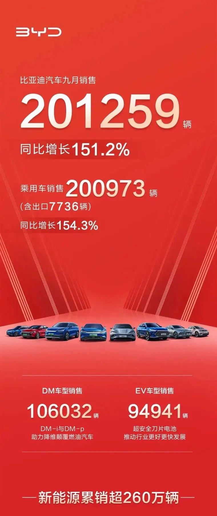 Toyota, BYD, Lexus, Ideal L9, Cullinan