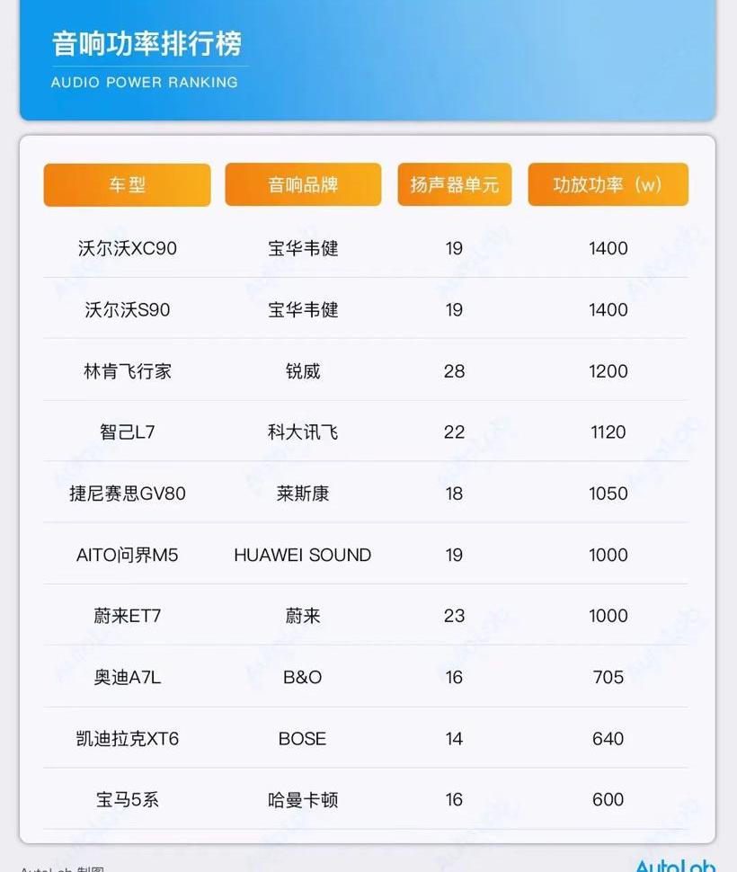 Lexus, Cadillac, Cadillac CT6, Lexus LS, Lexus RX