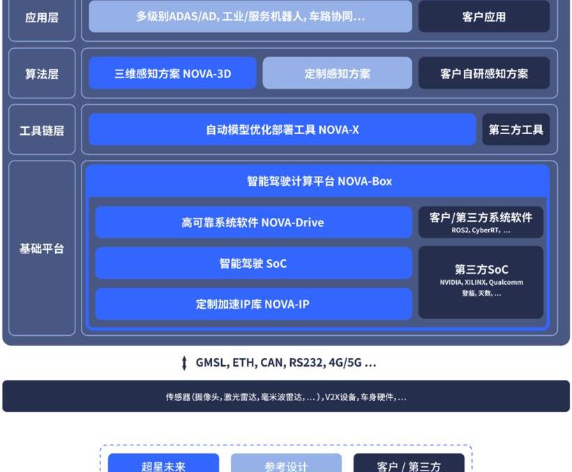 Beijing, co-creation, concept, discovery