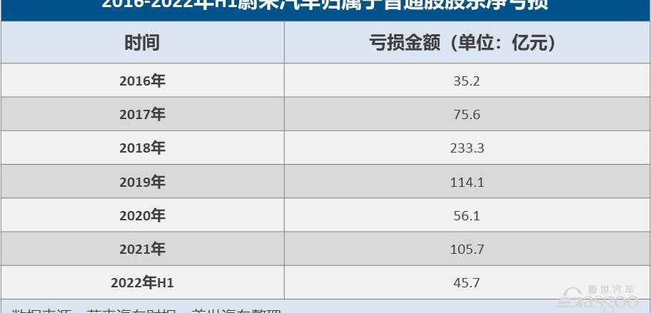 Weilai, BMW, Tesla, BYD, Volkswagen
