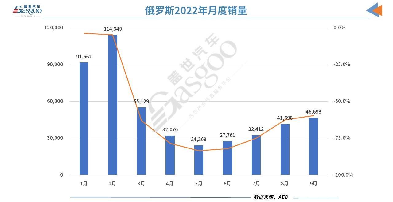 Hyundai, Toyota, Kia, Mercedes-Benz, BMW