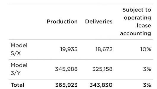 Tesla, Model Y,Model 3, discovery, model s