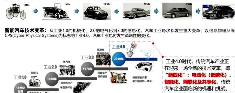 Beijing, Beijing Auto, Century, Tesla, Hyundai