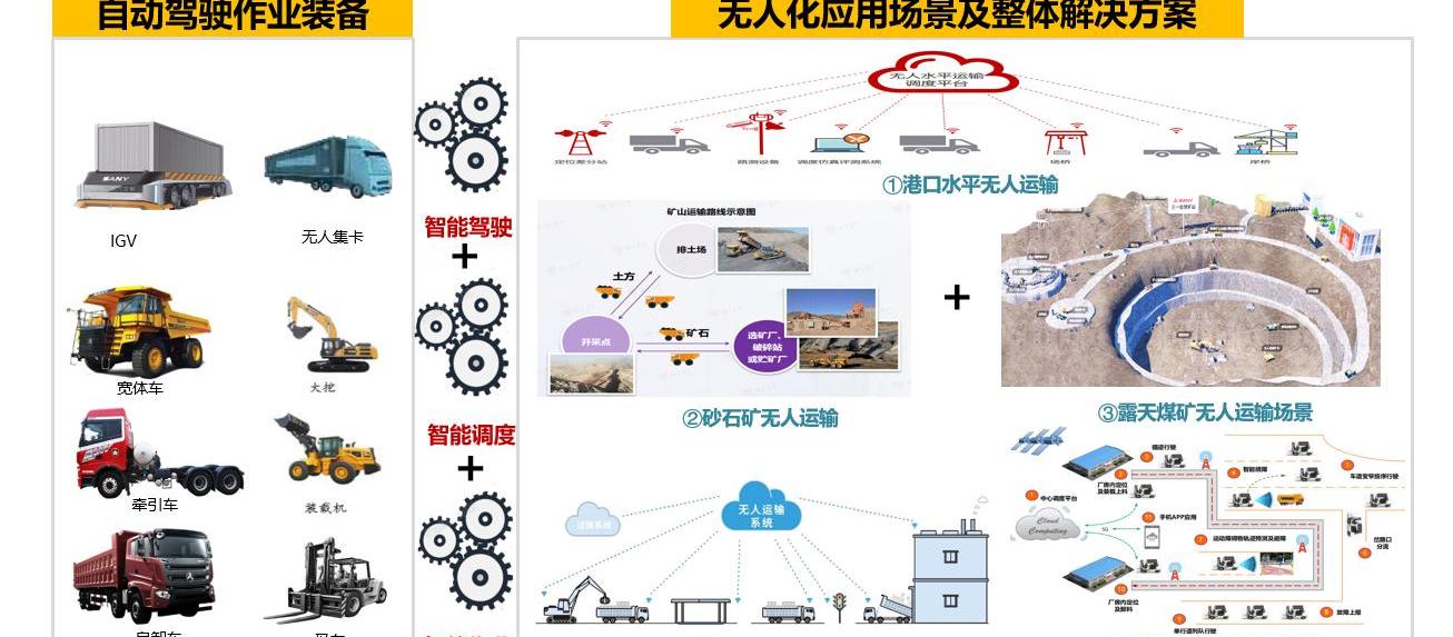 Sany group, concept, remote