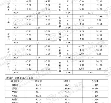 Peugeot, Dongfeng, Peugeot 4008