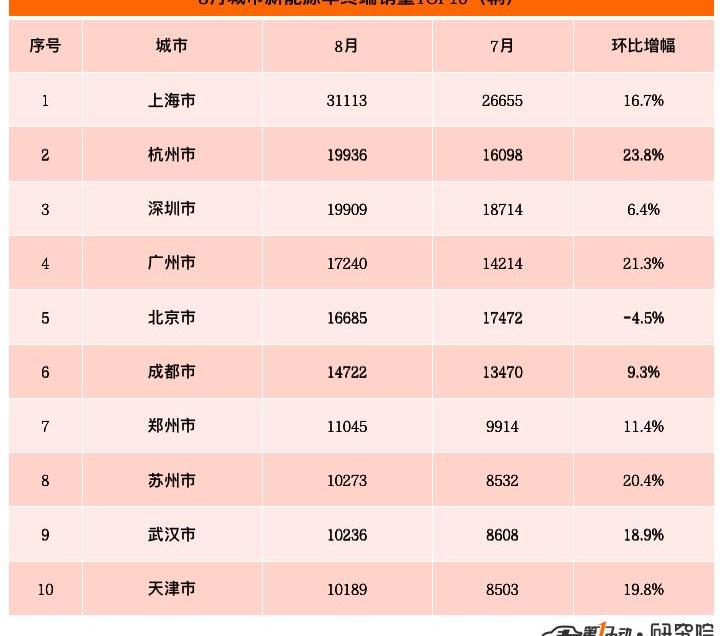 BYD, Tesla, Model Y,MINI, Beijing