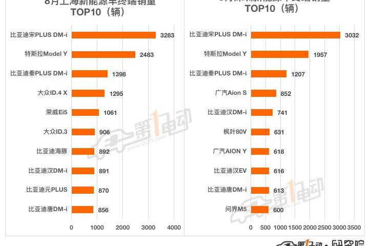 BYD, Tesla, Model Y,MINI, Beijing