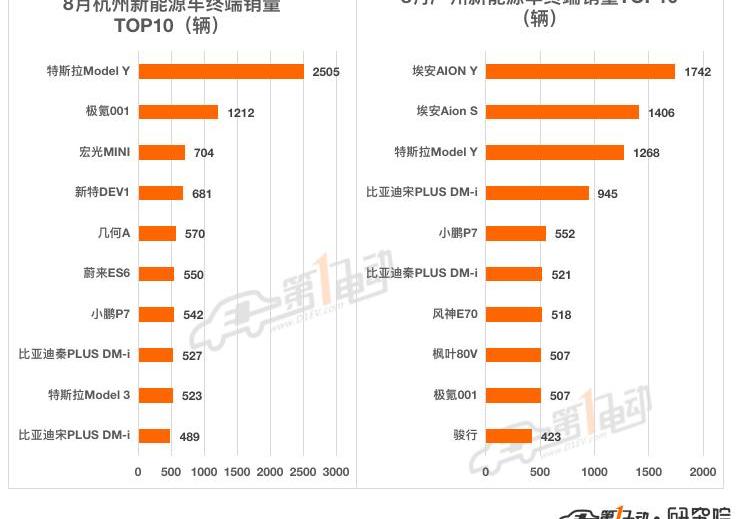 BYD, Tesla, Model Y,MINI, Beijing