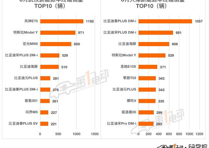 BYD, Tesla, Model Y,MINI, Beijing