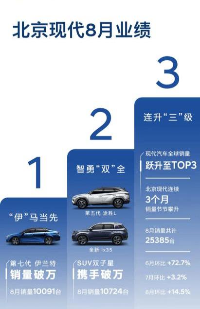 Modern, Shengda, Beijing, Idea, Tucson