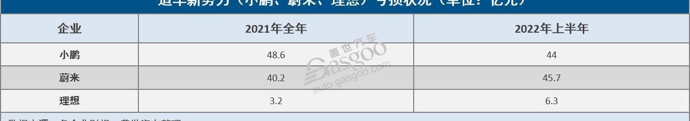 Tucki, Weilai, LI, Tucki G9, Tucki P7