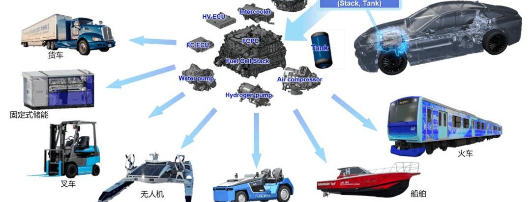 Toyota, Beijing, Borui, concept, FAW