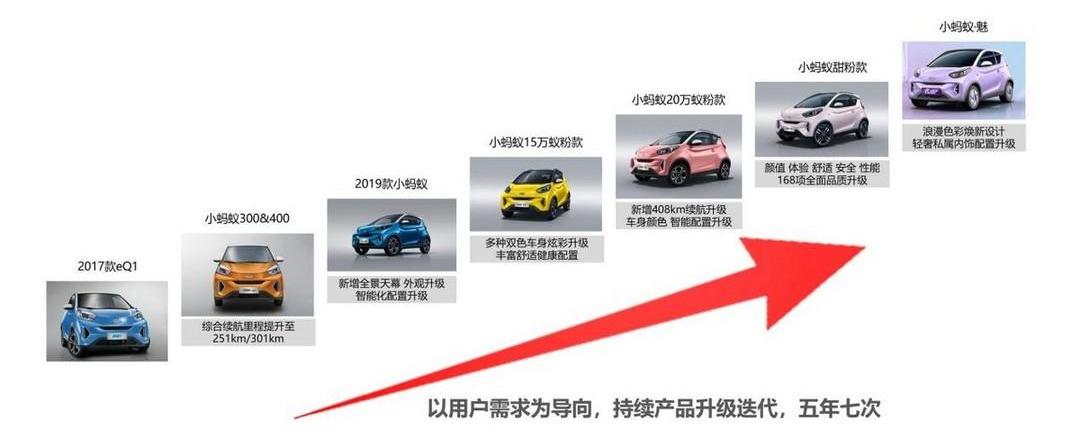 Little Ant, Chery, Idea, Phantom of the Opera