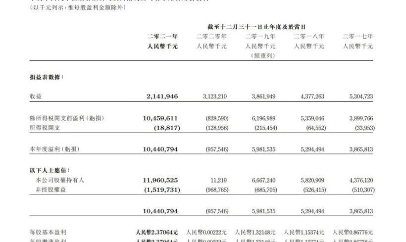 BMW, BYD, Jinbei, FAW and Jaguar