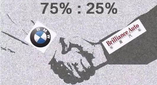 BMW, BYD, Jinbei, FAW and Jaguar