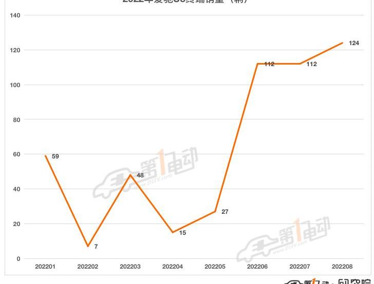 Aichi, Aichi U6, Aichi U5
