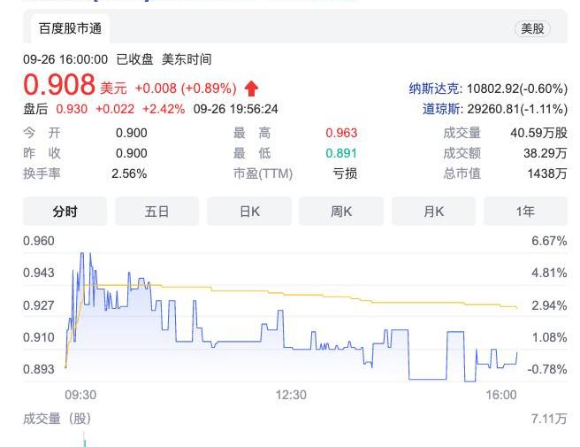 Aichi, Aichi U6, Aichi U5