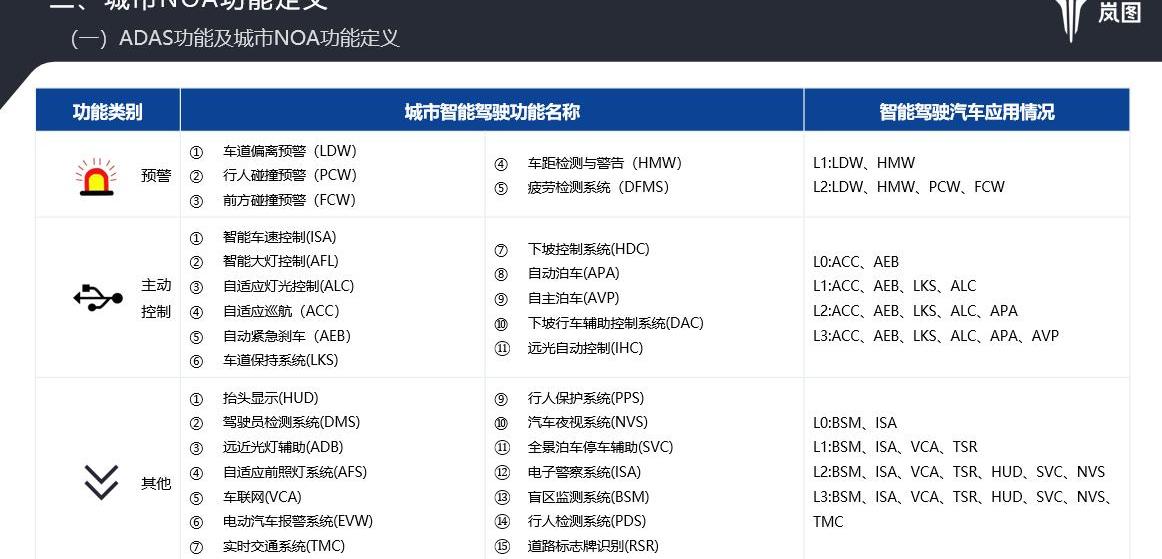 Lanti automobile, Dongfeng, Zebra and Man