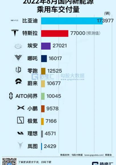Tesla, Ford, Toyota, Century M5