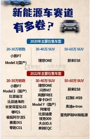 Tesla, Ford, Toyota, Century M5