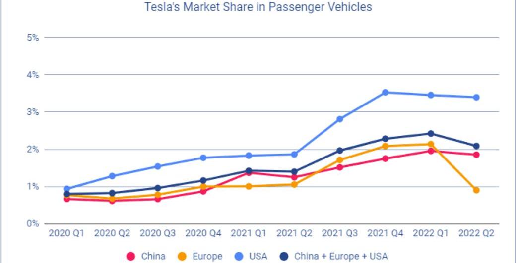 Tesla, model 3, model y