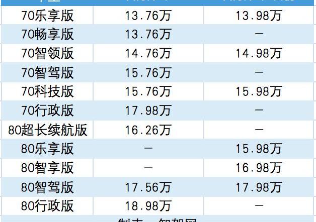 Ai 'an, AION Y, BYD, Tucki