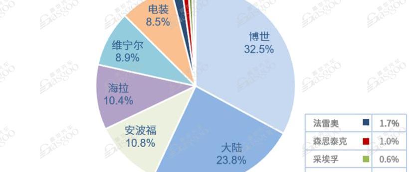 Beijing, DS, Discovery, Modern