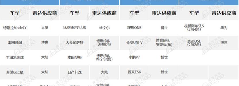 Beijing, DS, Discovery, Modern