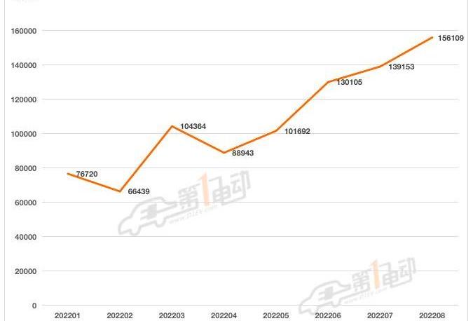 lectra, Aichi, lectra 09, BYD, Cadillac
