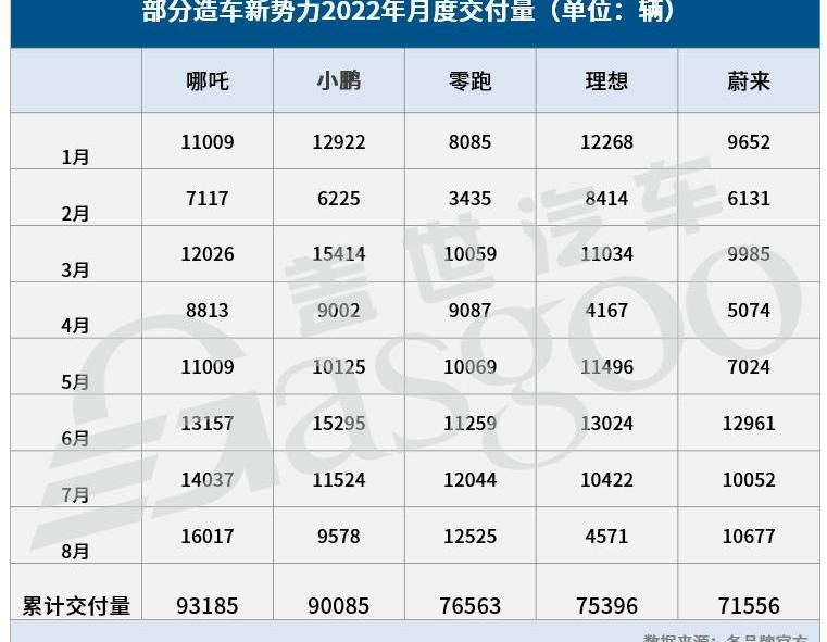 Zero car, zero C01, Accord, BYD, Beijing