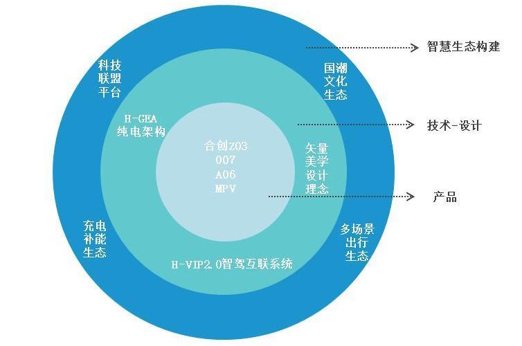 Hechuang, Hechuang A06, Guangzhou Automobile Group