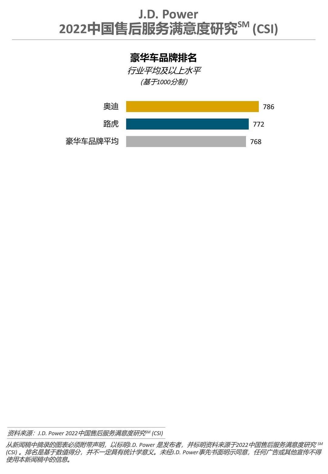 Audi, Honda, GAC Chuanqi, Land Rover, Discovery