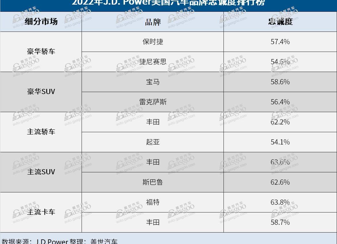 Toyota, Ford, BMW, Porsche, Subaru