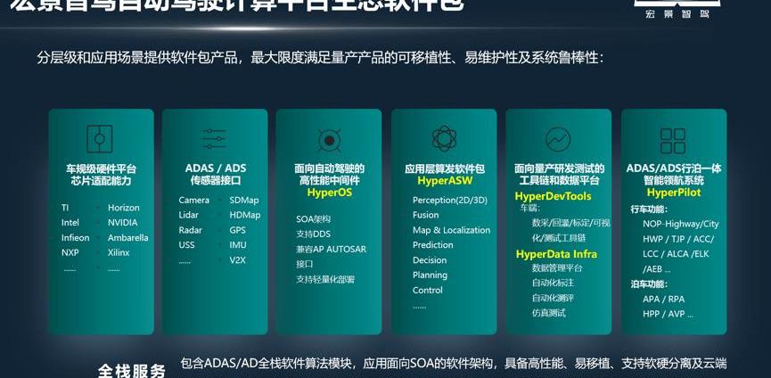 Beijing, Ford, Hechuang, Great Wall, concept