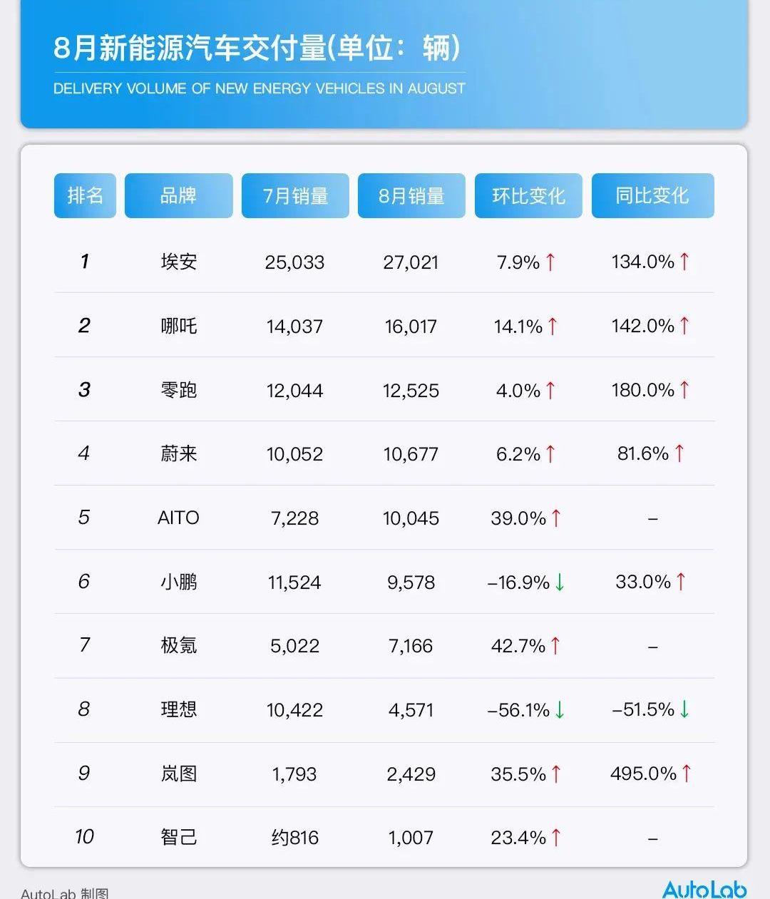 Wen Jie M7, Li ONE, Wen Jie M5, Audi, BYD