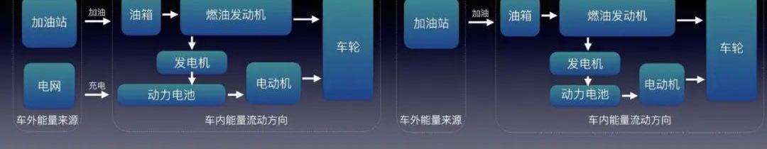 Wen Jie M7, Li ONE, Wen Jie M5, Audi, BYD