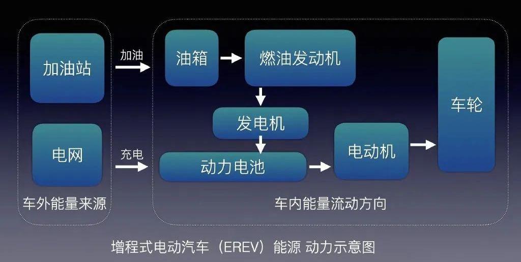 Wen Jie M7, Li ONE, Wen Jie M5, Audi, BYD