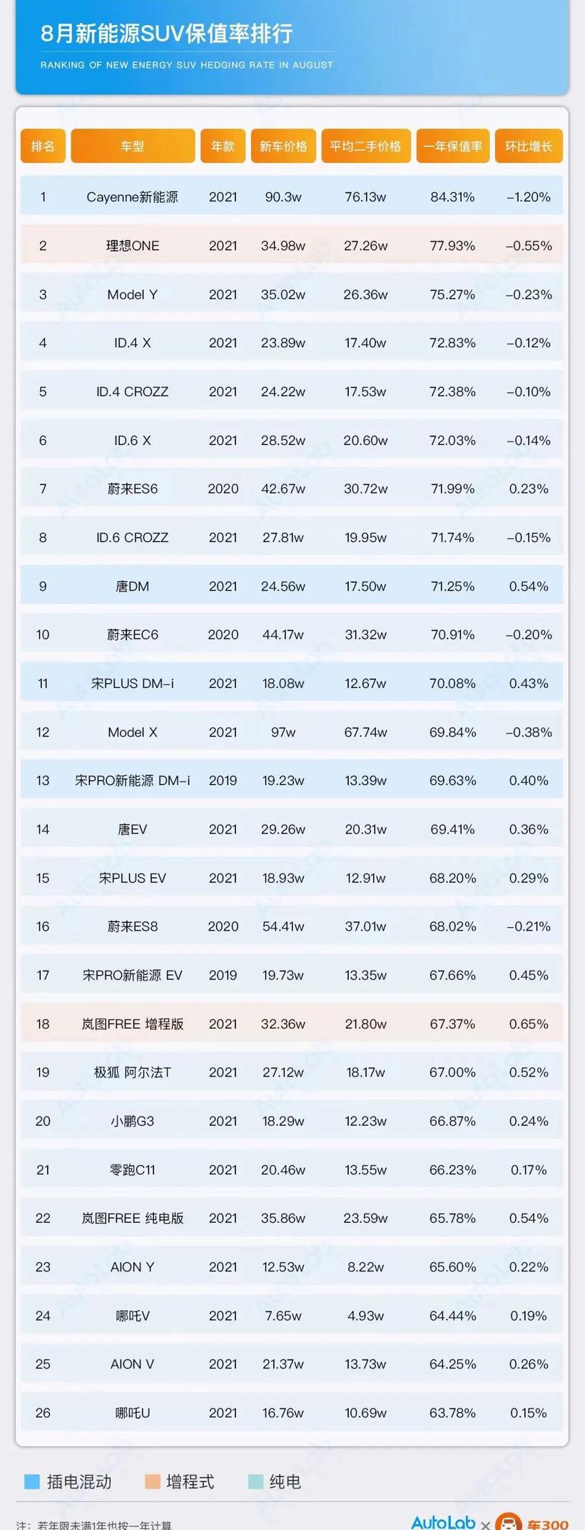 Li ONE, Honda, Fit, BYD, Cayenne