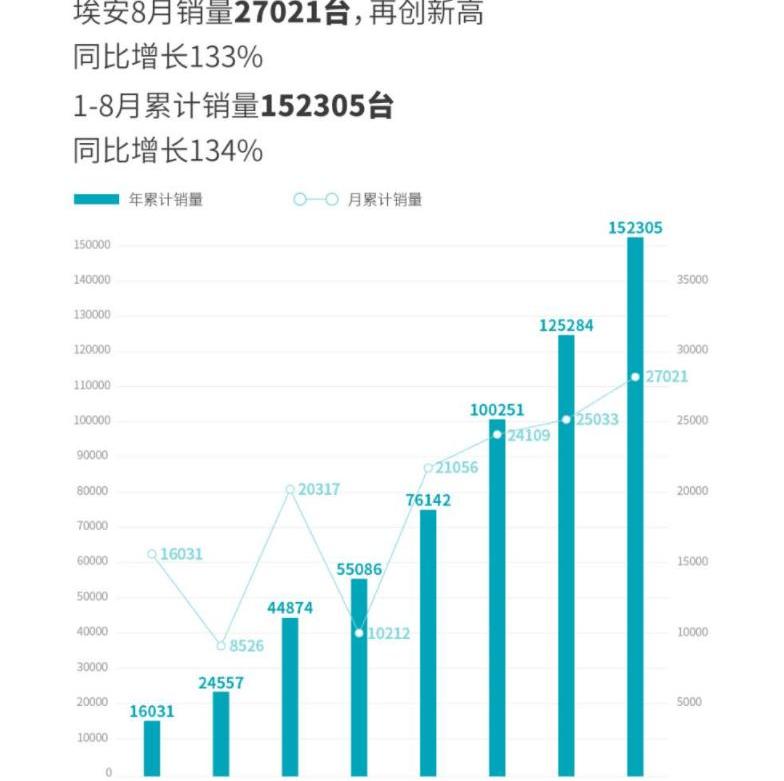 Aeon, Toyota, Mercedes-Benz, Ferrari and Guangzhou Automobile Group